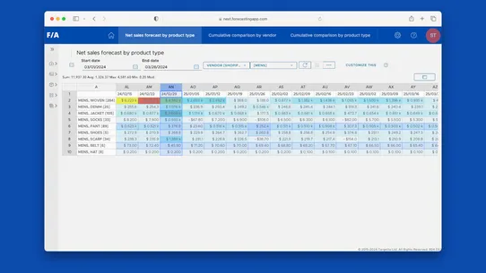 ForecastingApp Analytics screenshot