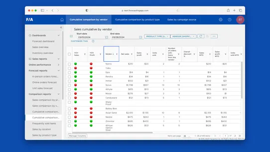 ForecastingApp Analytics screenshot