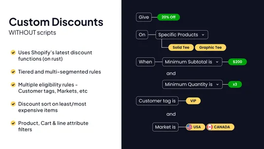 Kite Discount, Free Gift, BOGO screenshot