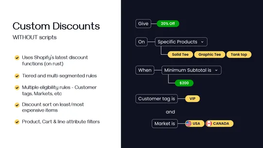 Kite: Discount &amp; Free Gift screenshot