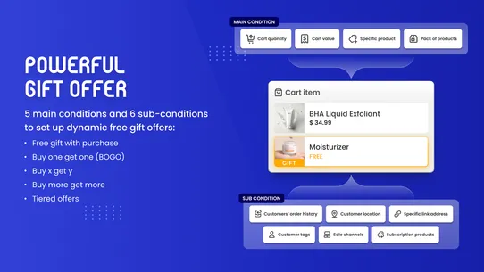 BOGOS.io Free Gift BOGO Bundle screenshot