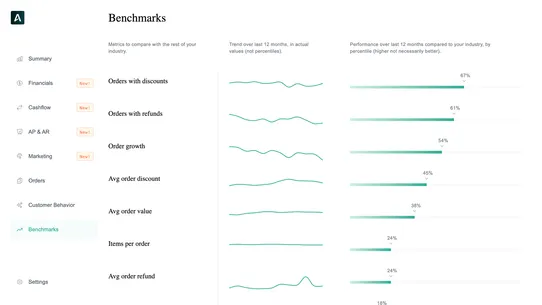 Ampla Insights screenshot