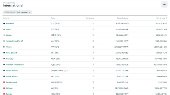 Quaderno ‑ Taxes Automation screenshot