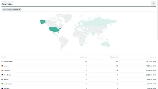 Quaderno ‑ Taxes Automation screenshot