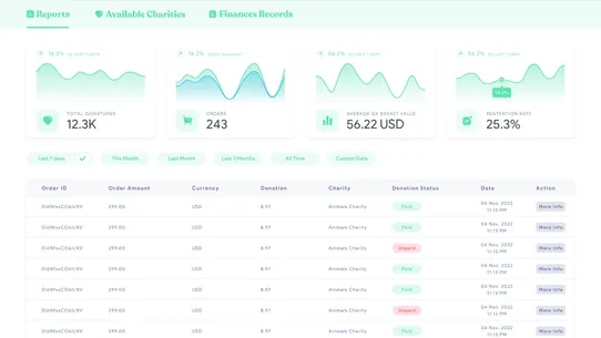 Greenkart: Consumer‑led Impact screenshot