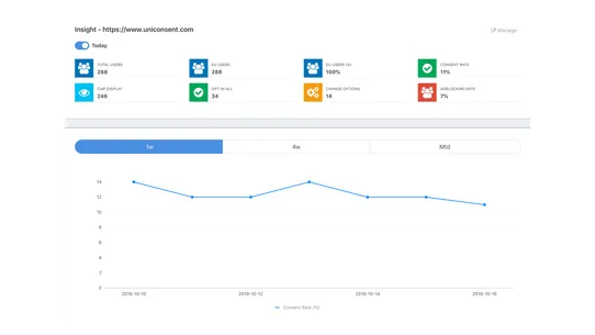 UniConsent Cookie Compliance screenshot