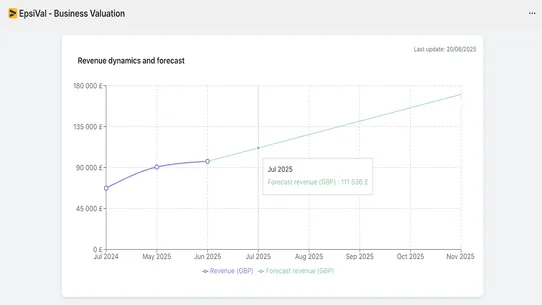 EpsiVal ‑  Business Valuation screenshot