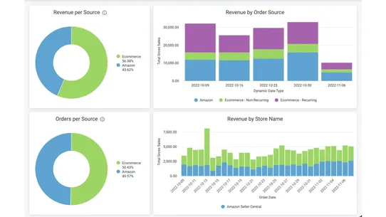 Daasity Reporting &amp; Analytics screenshot