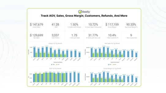 Daasity Reporting &amp; Analytics screenshot