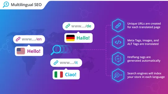 T Lab ‑ AI Language Translate screenshot