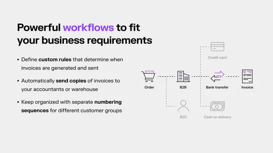 Sufio: Professional Invoices screenshot