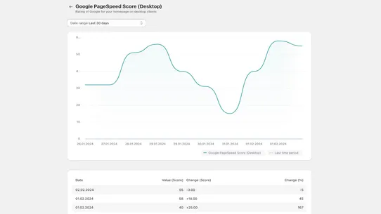 Heartbeat ‑ Health Monitoring screenshot