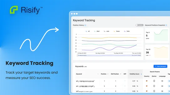 Risify ‑ Ultimate SEO Solution screenshot