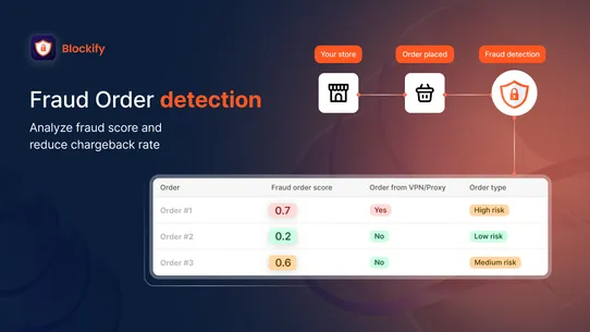 Blockify Fraud Filter, Blocker screenshot