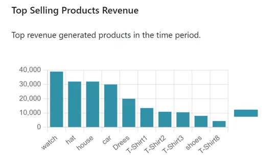 alignPX AI Based Sales Trends screenshot