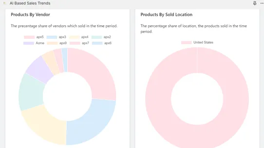 alignPX AI Based Sales Trends screenshot