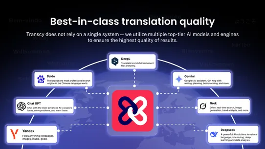 Transcy: AI Language Translate screenshot