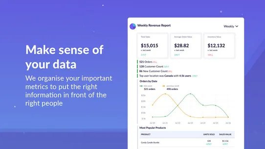 GAI: Analytics in Slack screenshot