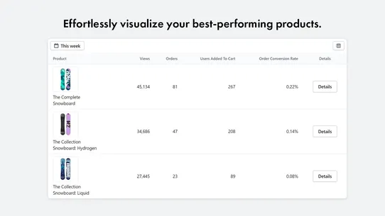 Octo: Product Views Analytics screenshot