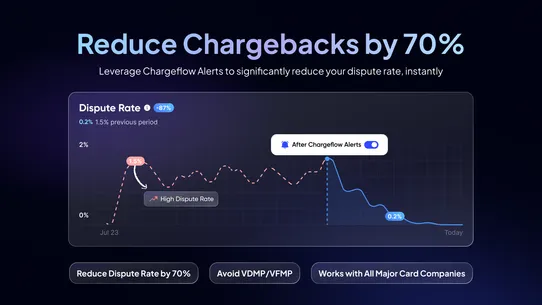 Chargeflow Dispute Chargebacks screenshot