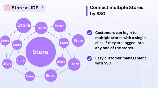 Store as IDP‑SSO Login to Apps screenshot