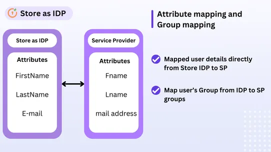 Store as IDP‑SSO Login to Apps screenshot