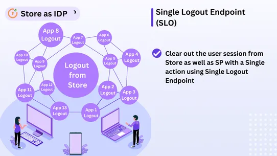 Store as IDP‑SSO Login to Apps screenshot