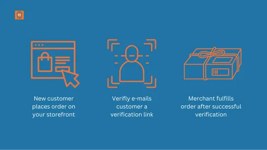 Verifly: ID Verification screenshot