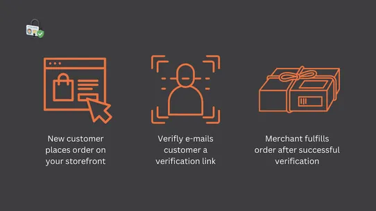 Verifly: ID Verification screenshot