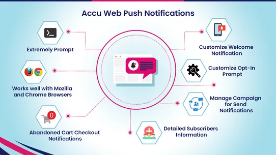 Accu Web Push Notifications screenshot