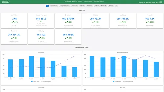 Cube Reports: Data &amp; Insights screenshot