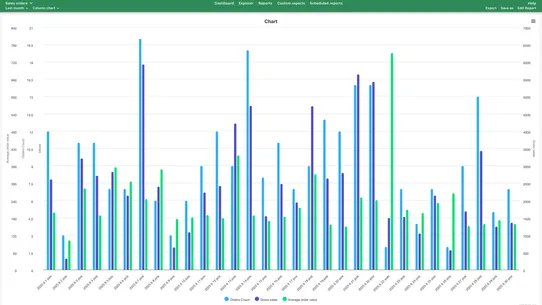 Cube Reports: Data &amp; Insights screenshot