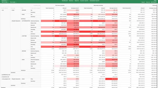 Cube Reports: Data &amp; Insights screenshot