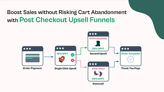 Gro One Click Upsell Funnels screenshot