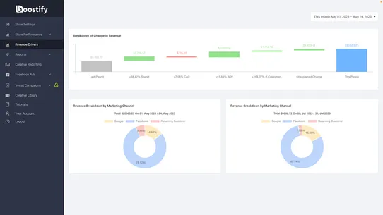 Boostify: Analytics, Marketing screenshot