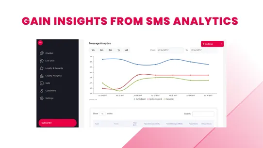 oodles: Chatbot, SMS &amp; Loyalty screenshot