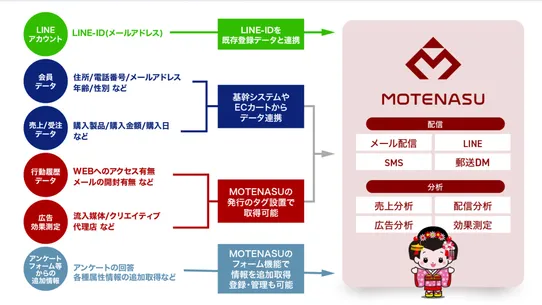 MOTENASU screenshot