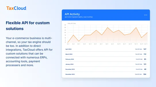 TaxCloud screenshot