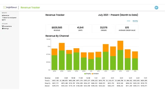 Brightflow AI Cash Forecasting screenshot