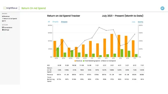 Brightflow AI Cash Forecasting screenshot