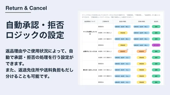返品・交換・キャンセル自動化 - Recustomer screenshot