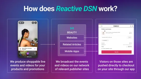 Reactive Live &amp; Shoppable Ads screenshot