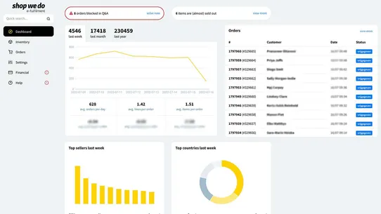 ShopWeDo e‑fulfilment screenshot