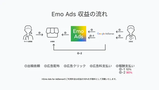 Emo Ads for AdSense screenshot