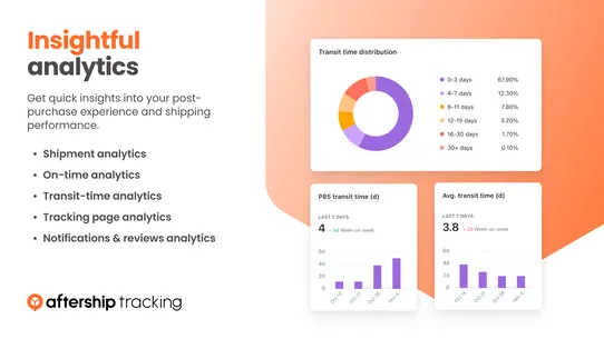 AfterShip Order Tracking screenshot