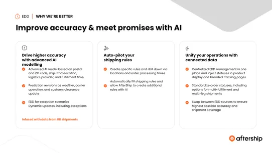 AfterShip Order Tracking screenshot