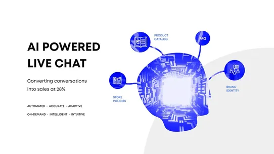 AI Live Chat &amp; Video Shopping screenshot