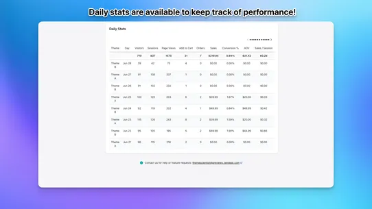 Theme Scientist A/B Testing screenshot