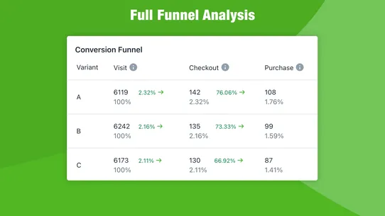 ShipScout ‑ A/B Test Shipping screenshot