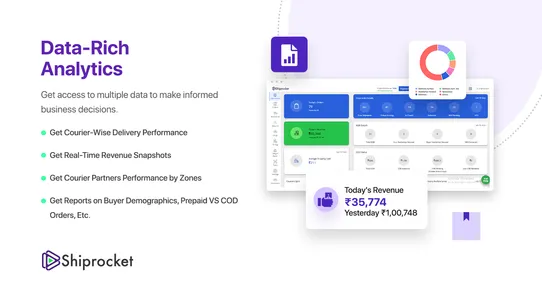 Shiprocket: eCommerce Shipping screenshot